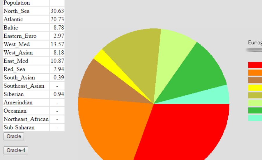 Spain Gedmatch 999915